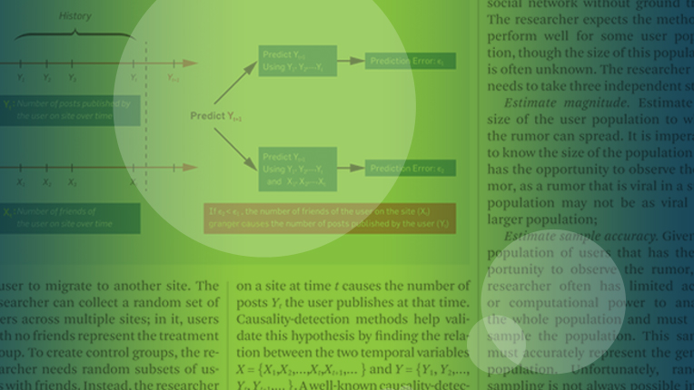 Blog  ACM Interactions